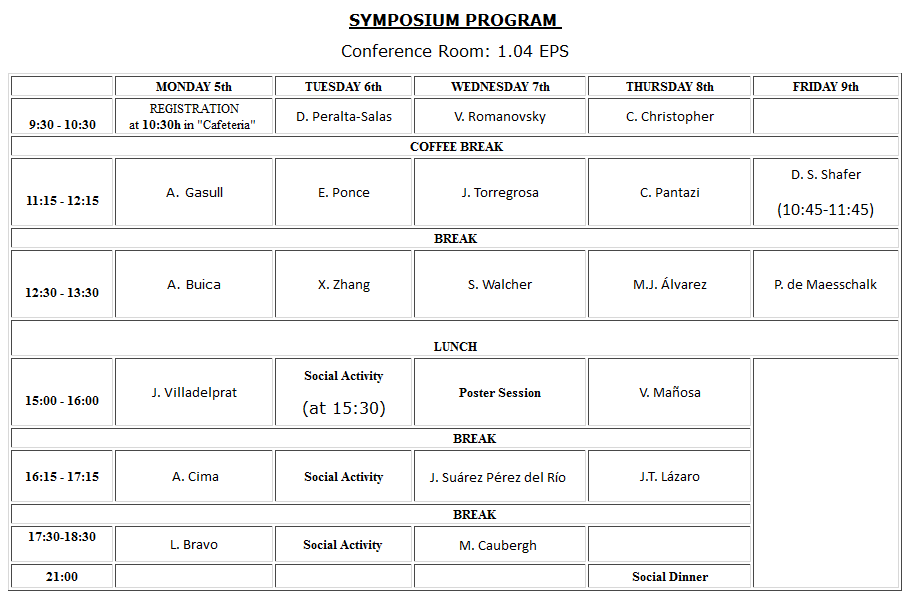 programa symposium