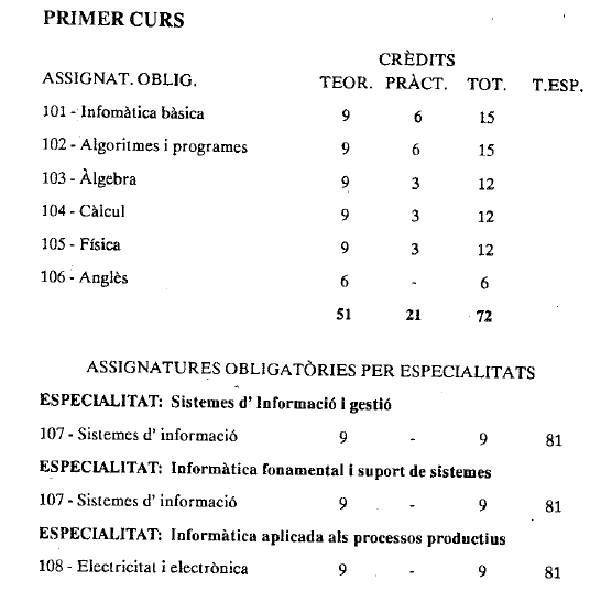 1.3. primer_curs