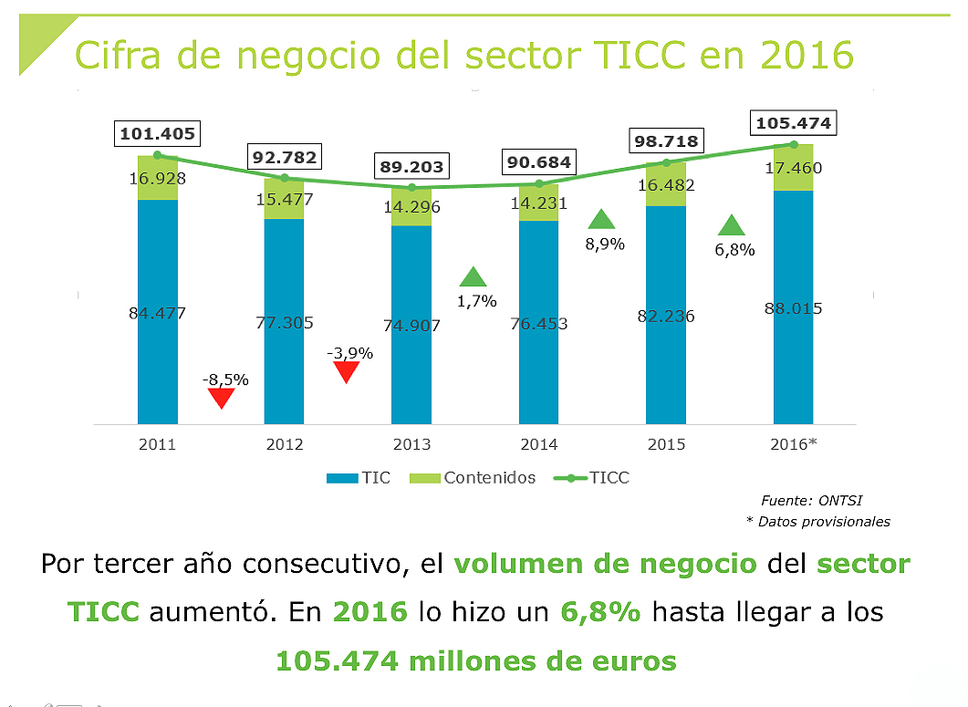 14-negocio-ticc