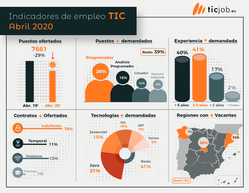 20-04-Indicadores-1