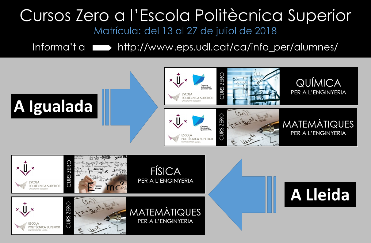 Cursos Zero