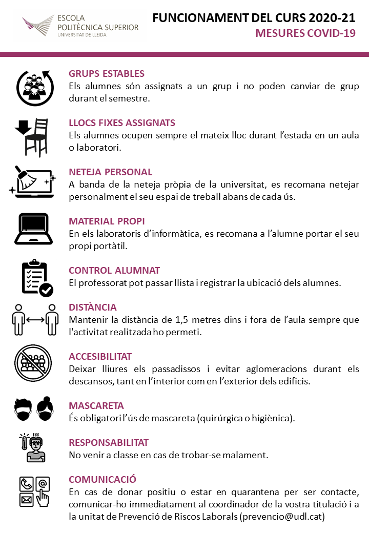 FUNCIONAMENT I MESURES CURS 202021