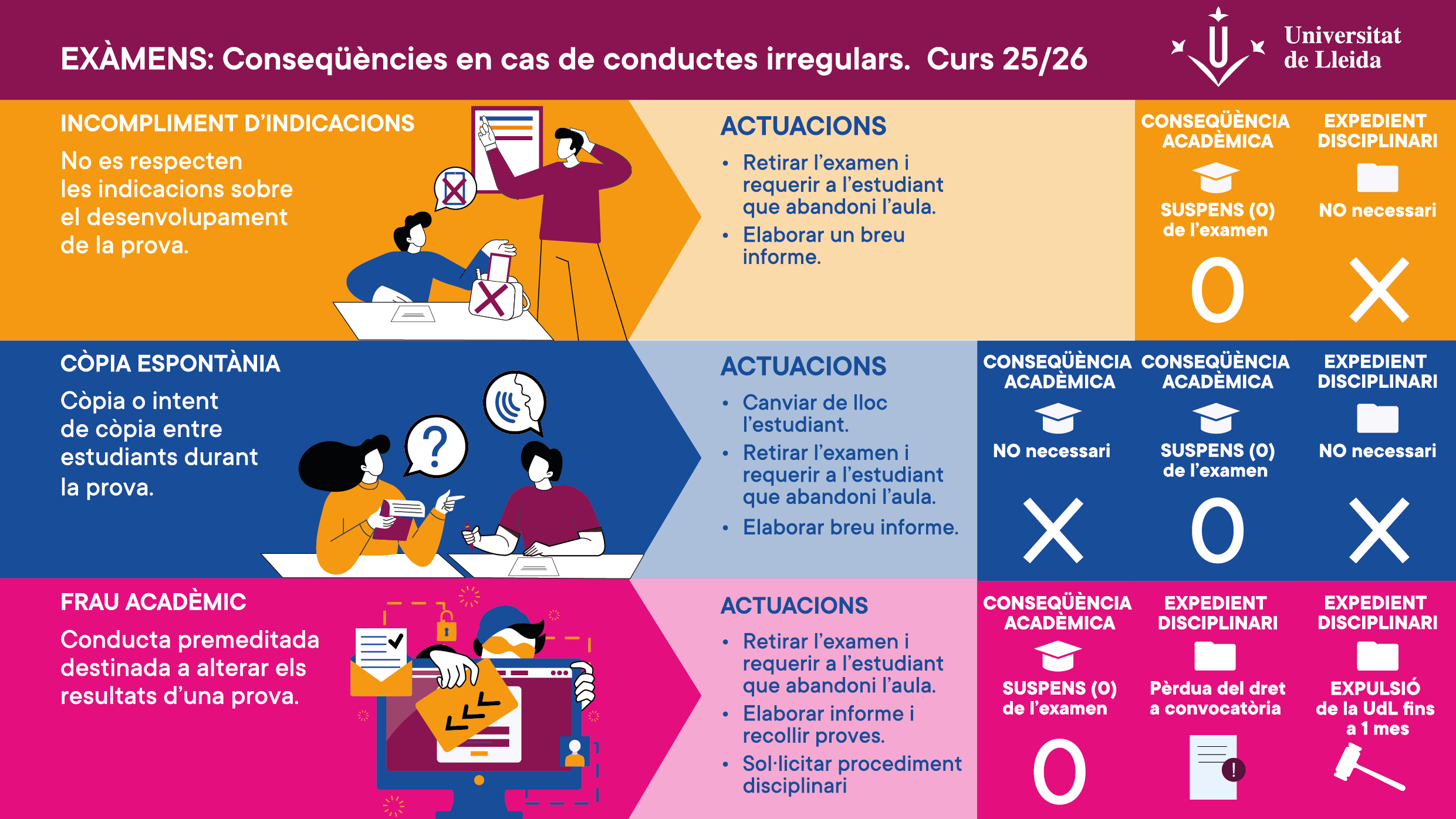 INFOGRAFIA FRAU ACADEMIC