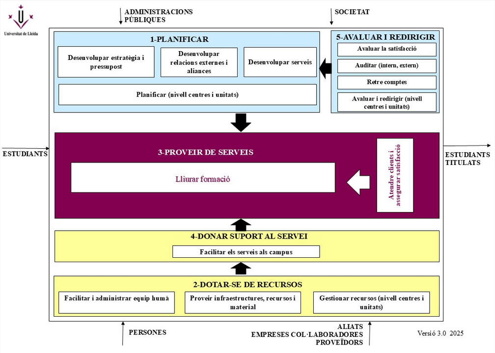 Mapa processos SGIQ DEF