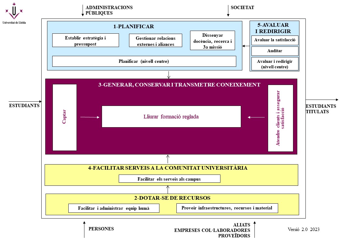 Mapa processos SGIQ_v2_0