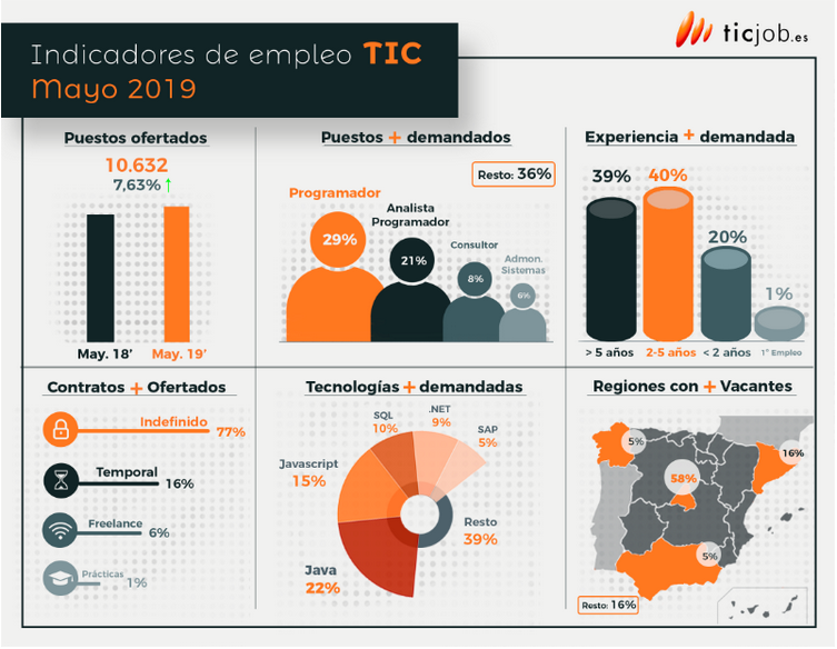 TICJob Maig2019