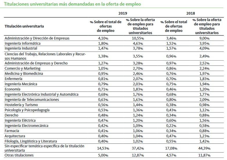 X informe adecco