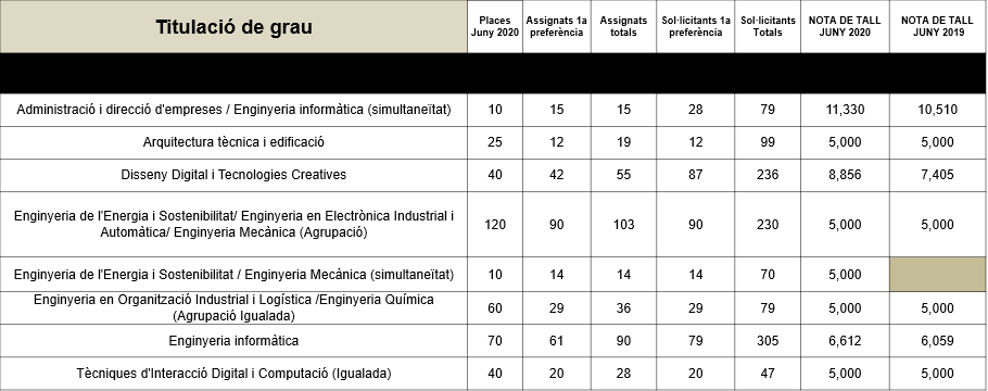 assignacions 2020-21