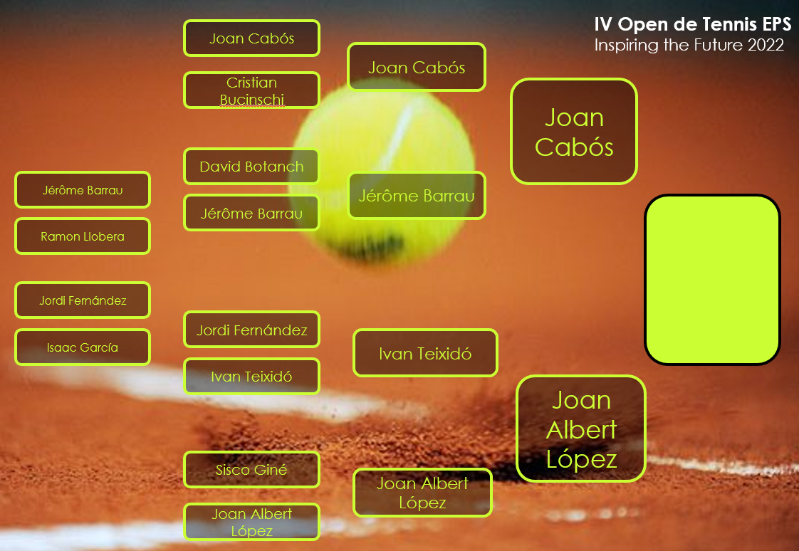 cuadre tennis