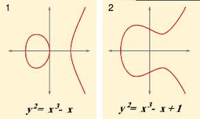 curvaselipticas
