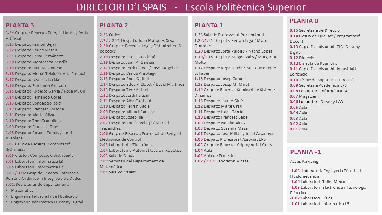 directori EPS Març 2026