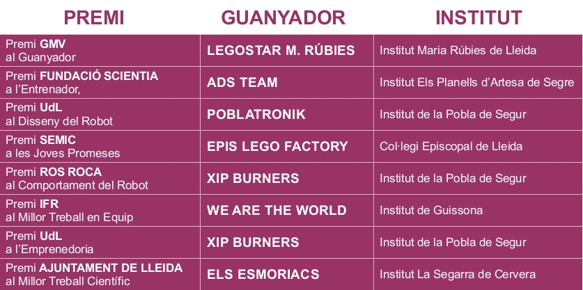 TAULA PREMIATS
