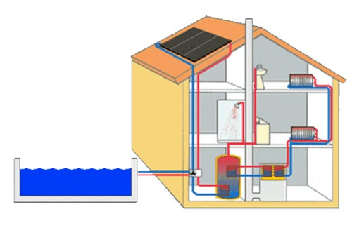 energia-solar-termica1