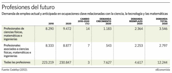 El Economista 22OCT Taula