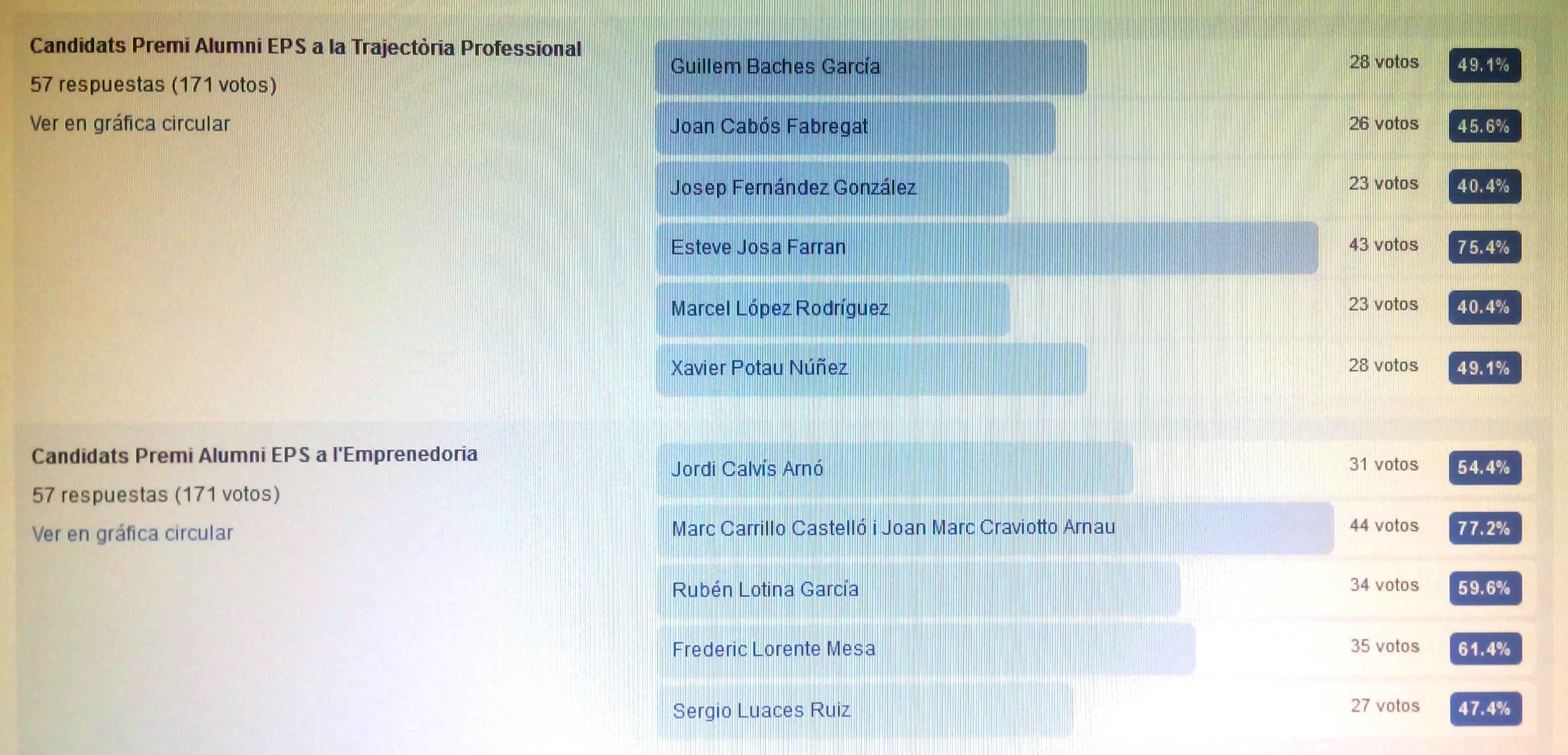 enquesta Alumni