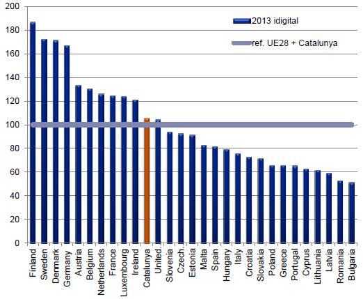 index-idigital-2013