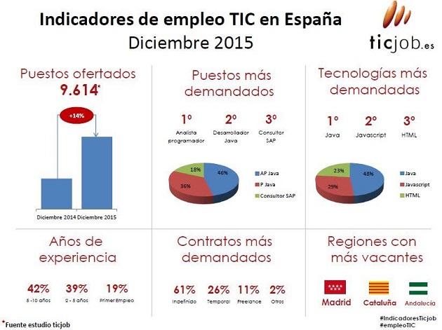 indicadores-dic