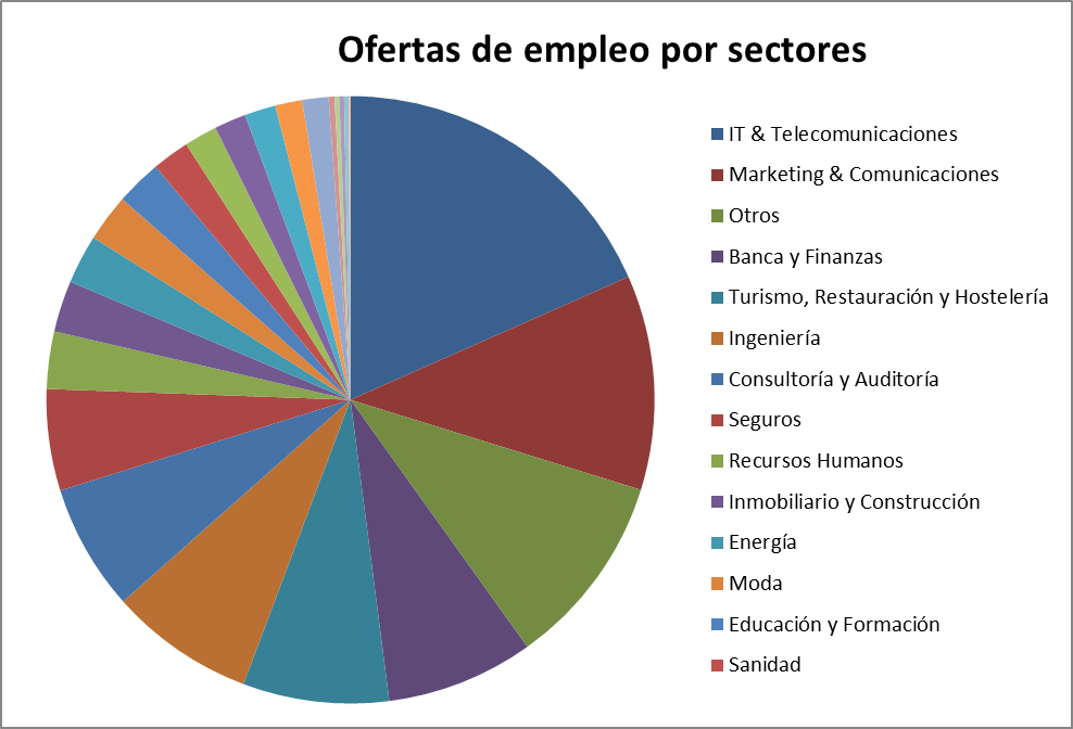 grafico2