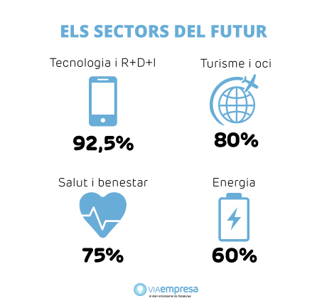 Grafic Va Empresa