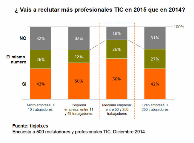 encuesta-empleo-tic-2015-ticjob