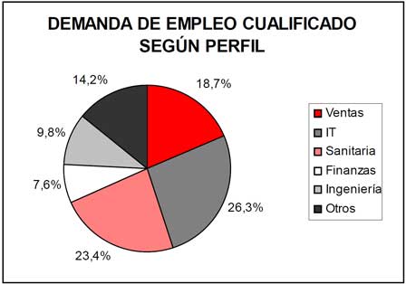 grafico1