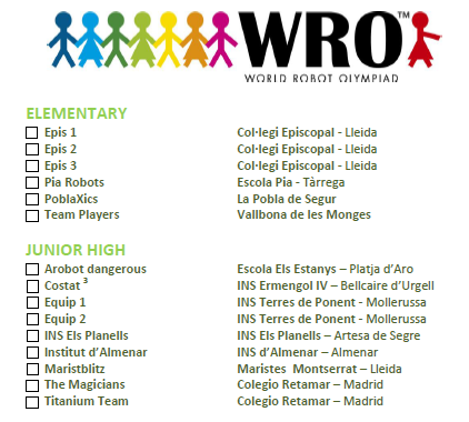 CapturaEquips WRO