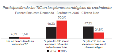 barometro 4