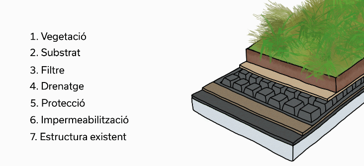 infraestructura verda 2PNG