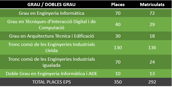 matriculació 2018-19