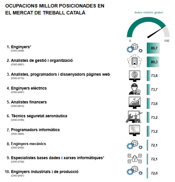 taula ocupació